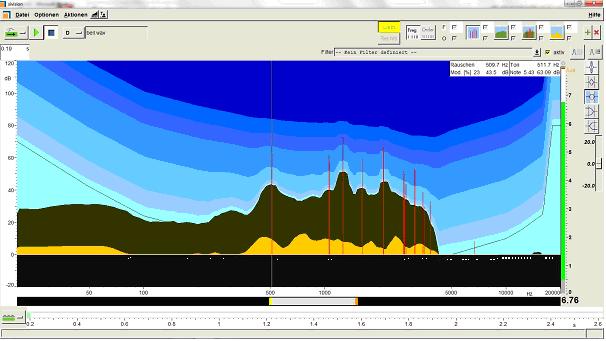 Darstellung von Schallspektrum, Tonhaltigkeit und Modulation