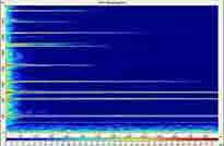 FFT-Spektrogramm