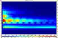 Spektrogramm spezifische Lautheit